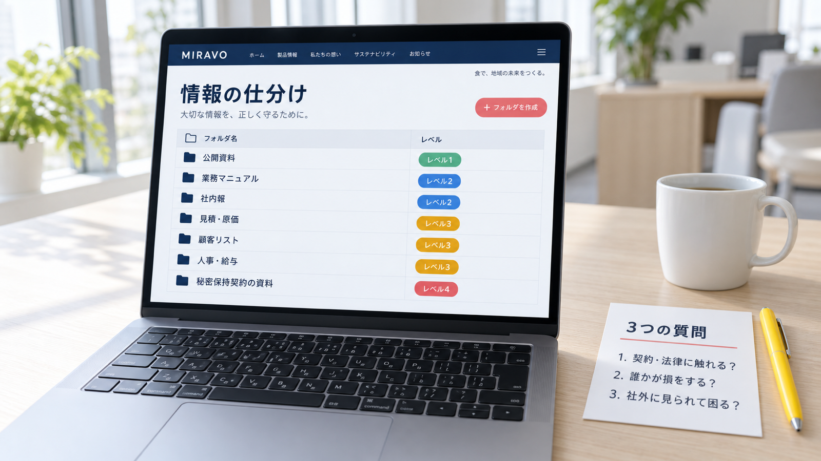 ノートPCの画面に並んだ社内の共有フォルダの一覧と、フォルダごとに付けたレベル1〜4の色つきバッジ。横に「3つの質問」と書かれた小さなカード
