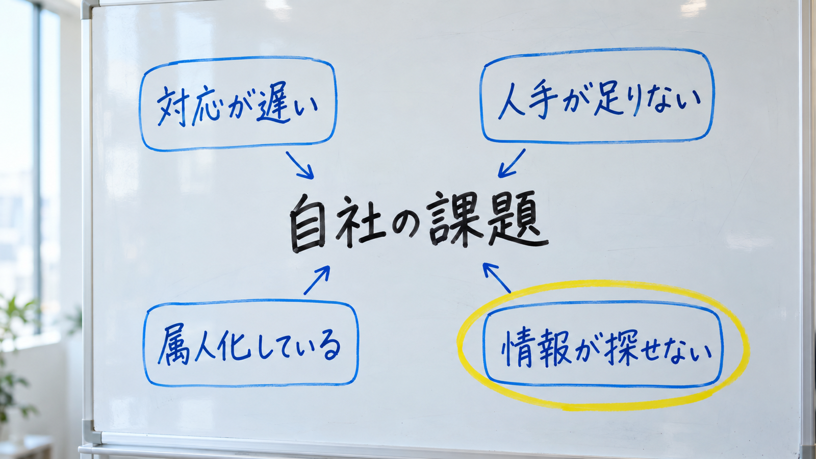 会議室のホワイトボードに書かれたAI活用の課題を整理した図