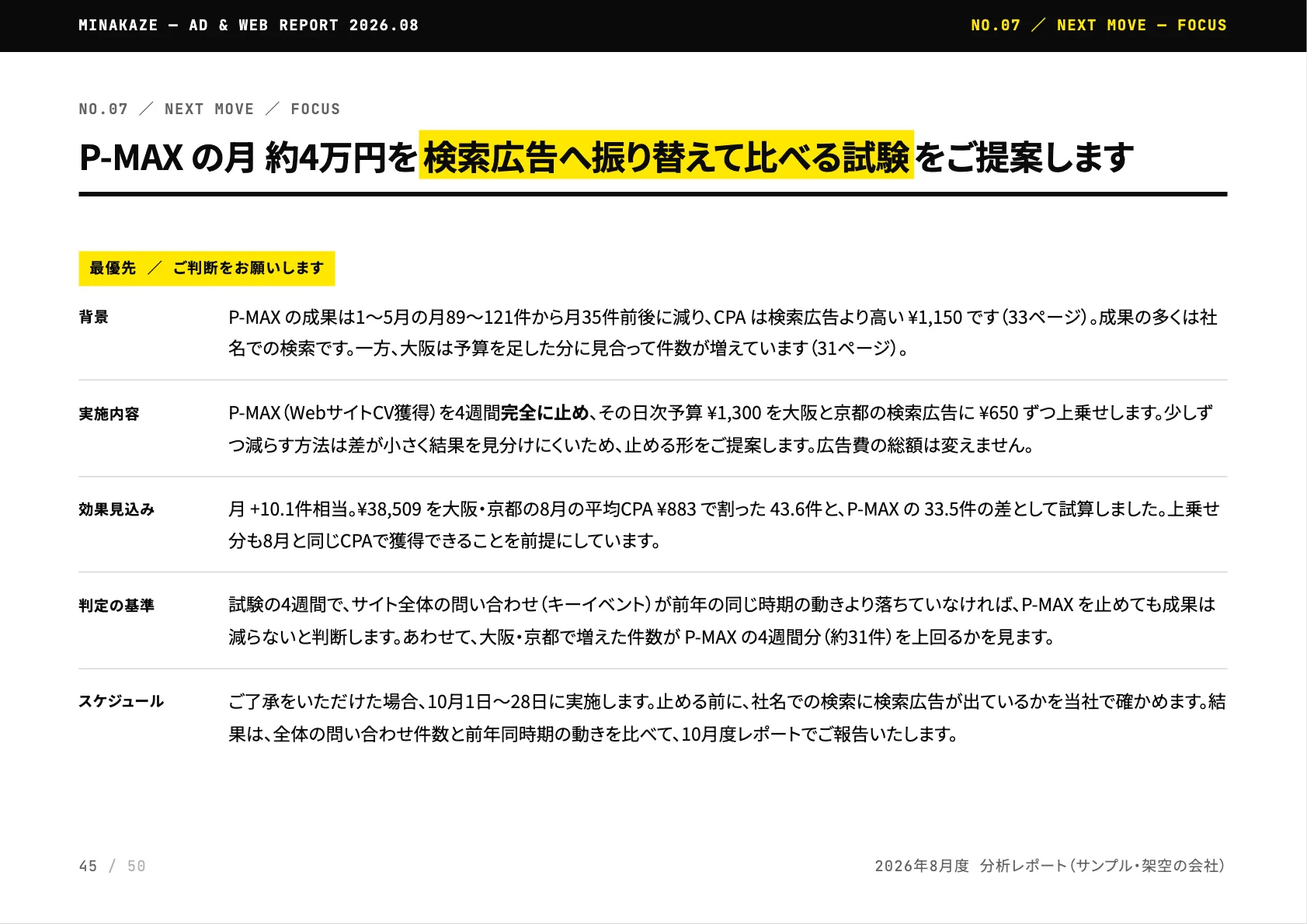 見本のレポートの、広告の振り替え試験の提案のページ。背景、実施内容、効果の見込み、判定の基準、スケジュールの5つの欄に分けて書いている